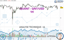 QUANT - QNT/USD - 1H