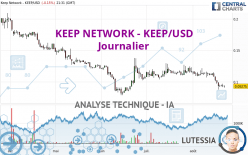 KEEP NETWORK - KEEP/USD - Journalier