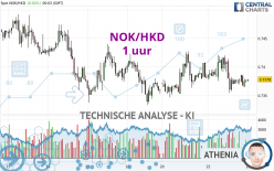 NOK/HKD - 1 uur