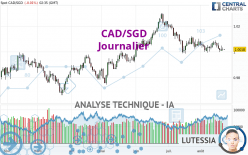 CAD/SGD - Journalier