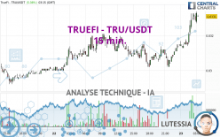 TRUEFI - TRU/USDT - 15 min.
