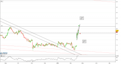 AMAG PHARMACEUTICALS INC. - 4 uur