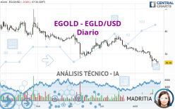EGOLD - EGLD/USD - Diario