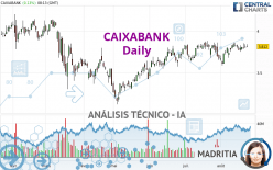 CAIXABANK - Daily