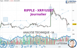 RIPPLE - XRP/USDT - Daily