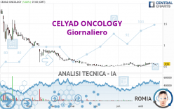 CELYAD ONCOLOGY - Giornaliero