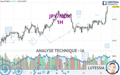 JPY/NOK - 1H