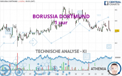 BORUSSIA DORTMUND - 1 uur