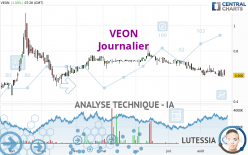 VEON - Journalier