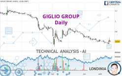 GIGLIO GROUP - Dagelijks