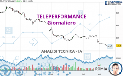 TELEPERFORMANCE - Giornaliero