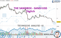 THE SANDBOX - SAND/USD - Giornaliero