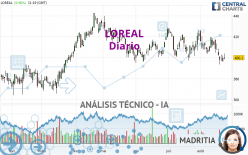 LOREAL - Giornaliero