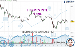 HERMES INTL - 1 Std.