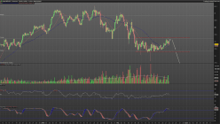 NZD/JPY - 4H