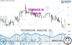 TORNOS N - Täglich