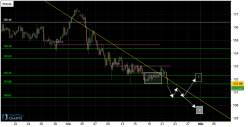 EUR/JPY - 4 uur