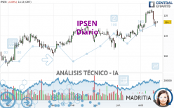 IPSEN - Journalier