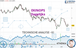 EKINOPS - Täglich