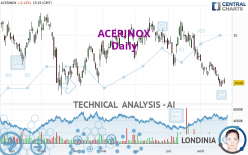 ACERINOX - Dagelijks