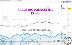 ARCUS BIOSCIENCES INC. - 15 min.