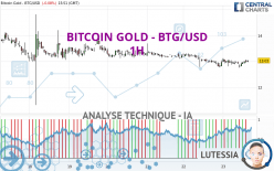 BITCOIN GOLD - BTG/USD - 1H