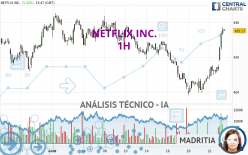 NETFLIX INC. - 1H