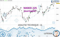 NIKKEI 225 - Täglich