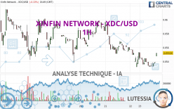 XDC NETWORK - XDC/USD - 1H