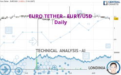 EURO TETHER - EURT/USD - Giornaliero