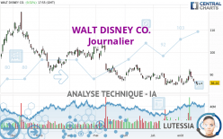 WALT DISNEY CO. - Giornaliero