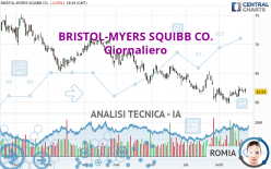 BRISTOL-MYERS SQUIBB CO. - Giornaliero