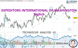 EXPEDITORS INTERNATIONAL OF WASHINGTON - Täglich