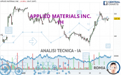 APPLIED MATERIALS INC. - 1 uur