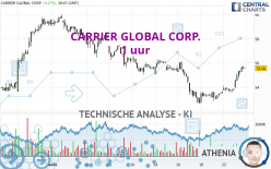 CARRIER GLOBAL CORP. - 1 uur