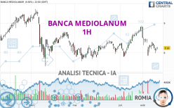 BANCA MEDIOLANUM - 1H