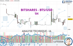 BITSHARES - BTS/USD - 1H