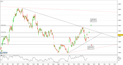 FTSE ITALIA MATERIE PRIME - Journalier