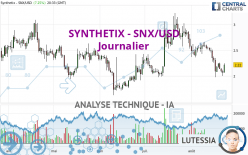 SYNTHETIX - SNX/USD - Journalier
