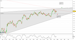 FTSE ITALIA FINANZA - Journalier