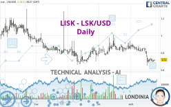 LISK - LSK/USD - Daily