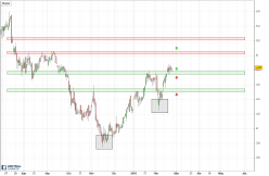 TALGO - Daily