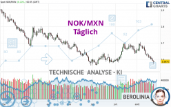 NOK/MXN - Täglich