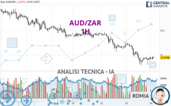 AUD/ZAR - 1 Std.