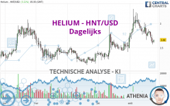 HELIUM - HNT/USD - Dagelijks