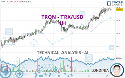 TRON - TRX/USD - 1H