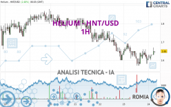 HELIUM - HNT/USD - 1H