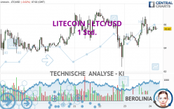 LITECOIN - LTC/USD - 1 Std.