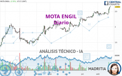 MOTA ENGIL - Diario