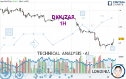 DKK/ZAR - 1H